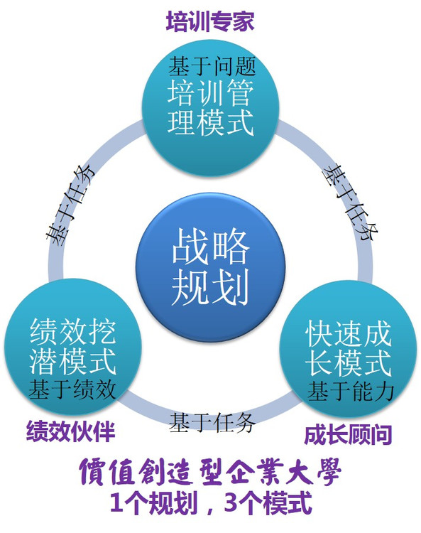 價值創(chuàng)造型企業(yè)大學(xué)建設(shè)實務(wù)研習(xí)班 - 楊天河老師 - 標(biāo)桿管理培訓(xùn)講師 企業(yè)大學(xué)培訓(xùn)老師