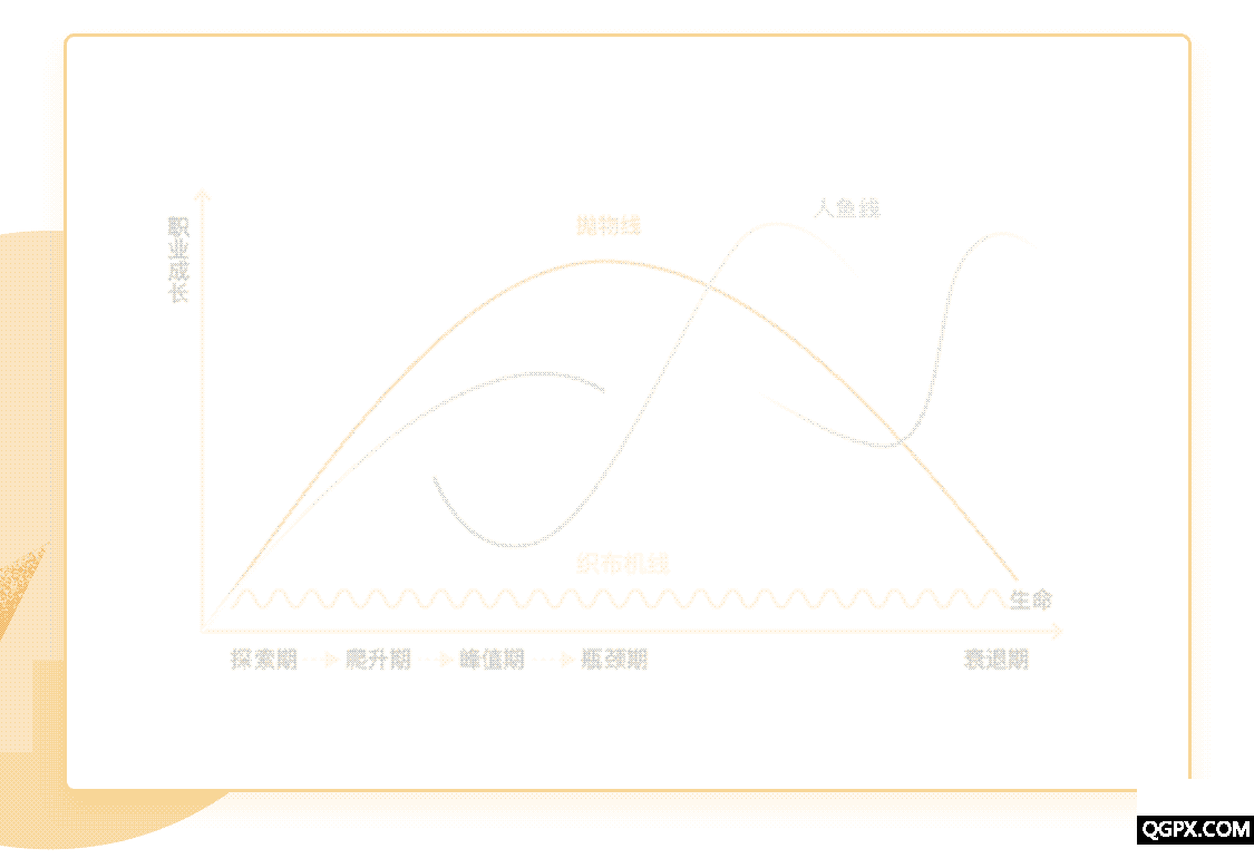 職業(yè)曲線躍升訓(xùn)練營_05-1.gif