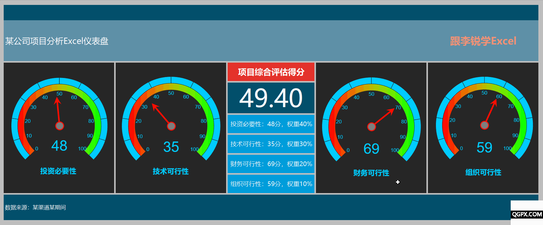 31項目分析Excel儀表盤演示.gif