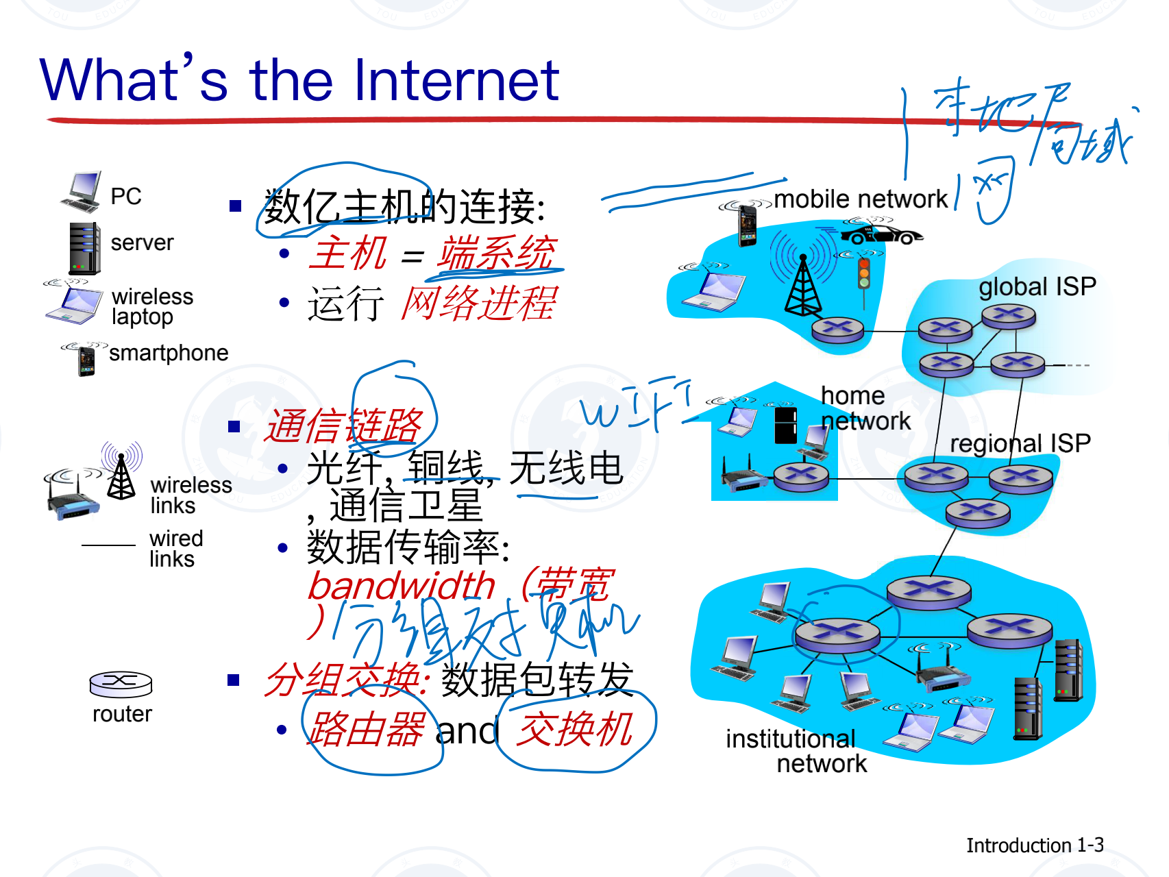 計算機網(wǎng)絡(luò)第一課_02.png