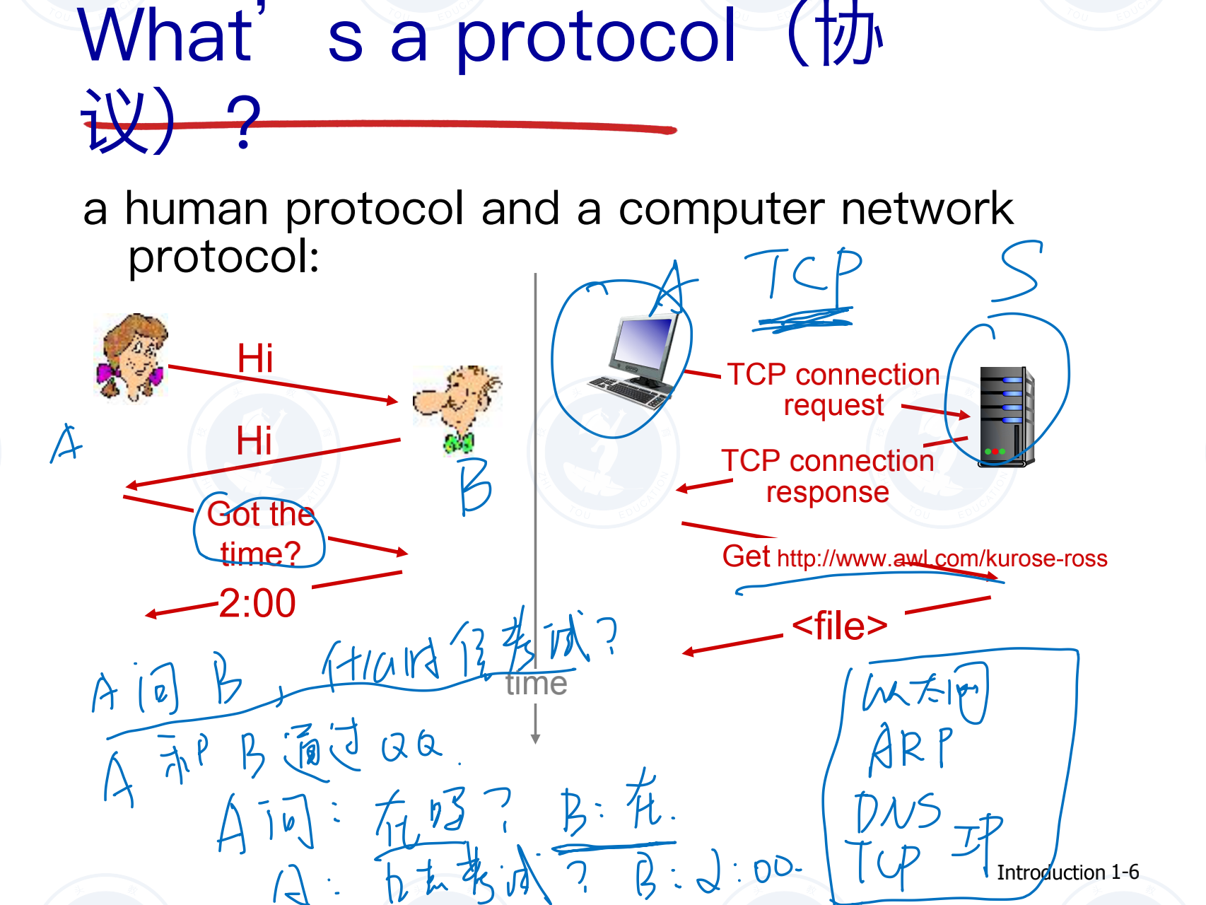 計算機網(wǎng)絡(luò)第一課_05.png