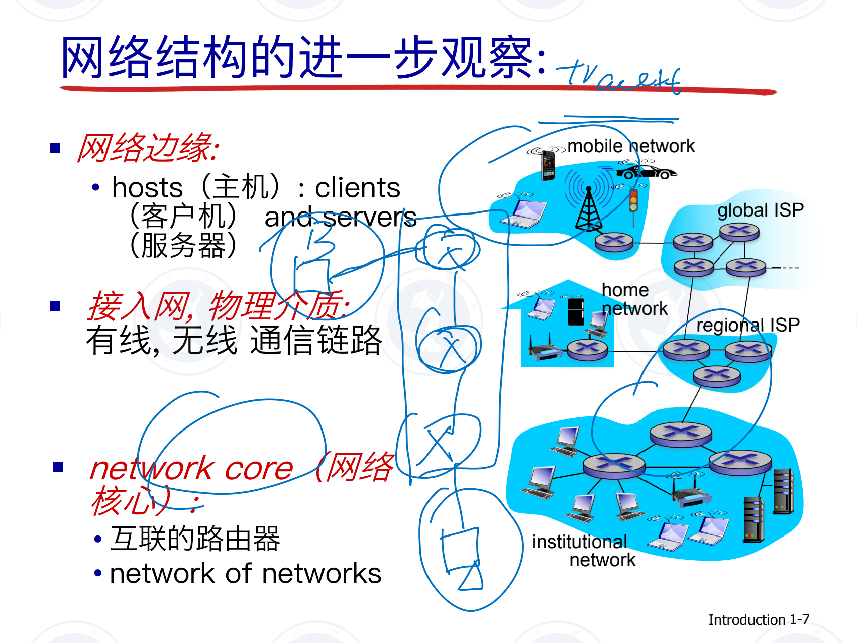 計算機網(wǎng)絡(luò)第一課_06.png