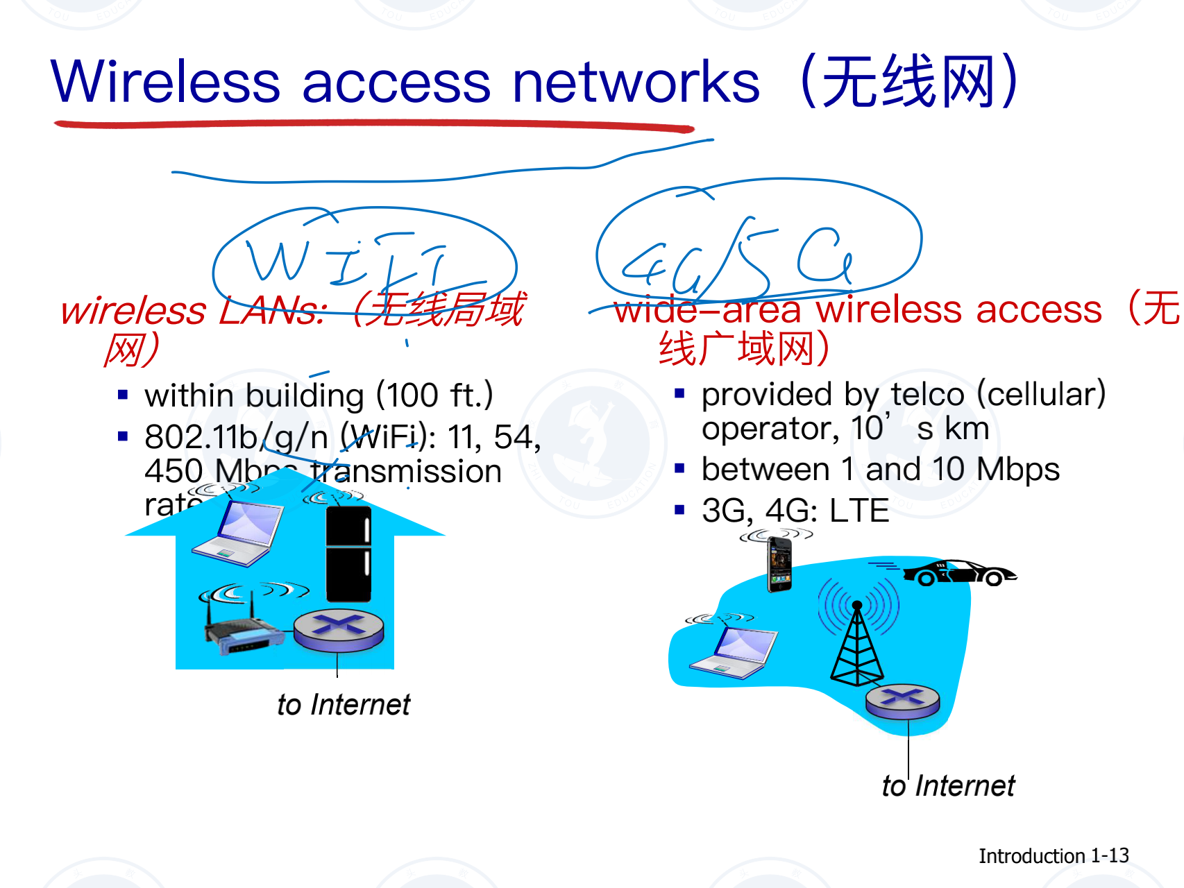 計算機網(wǎng)絡(luò)第一課_12.png