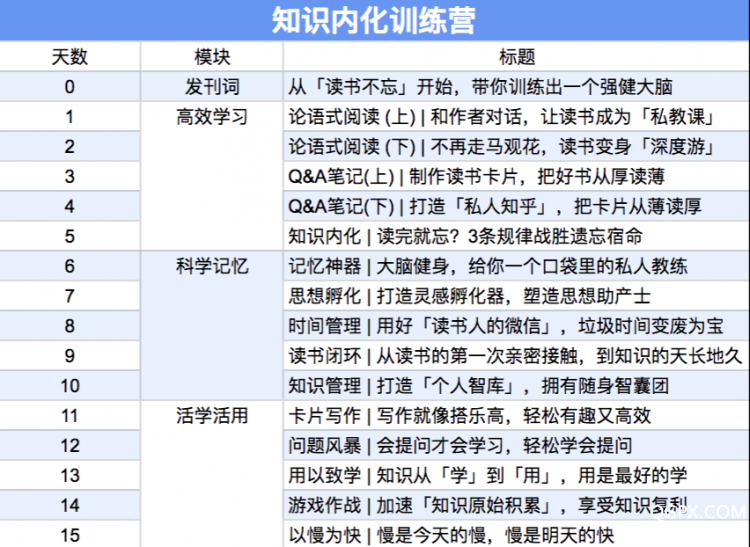 知識(shí)內(nèi)化分銷版課程表.png