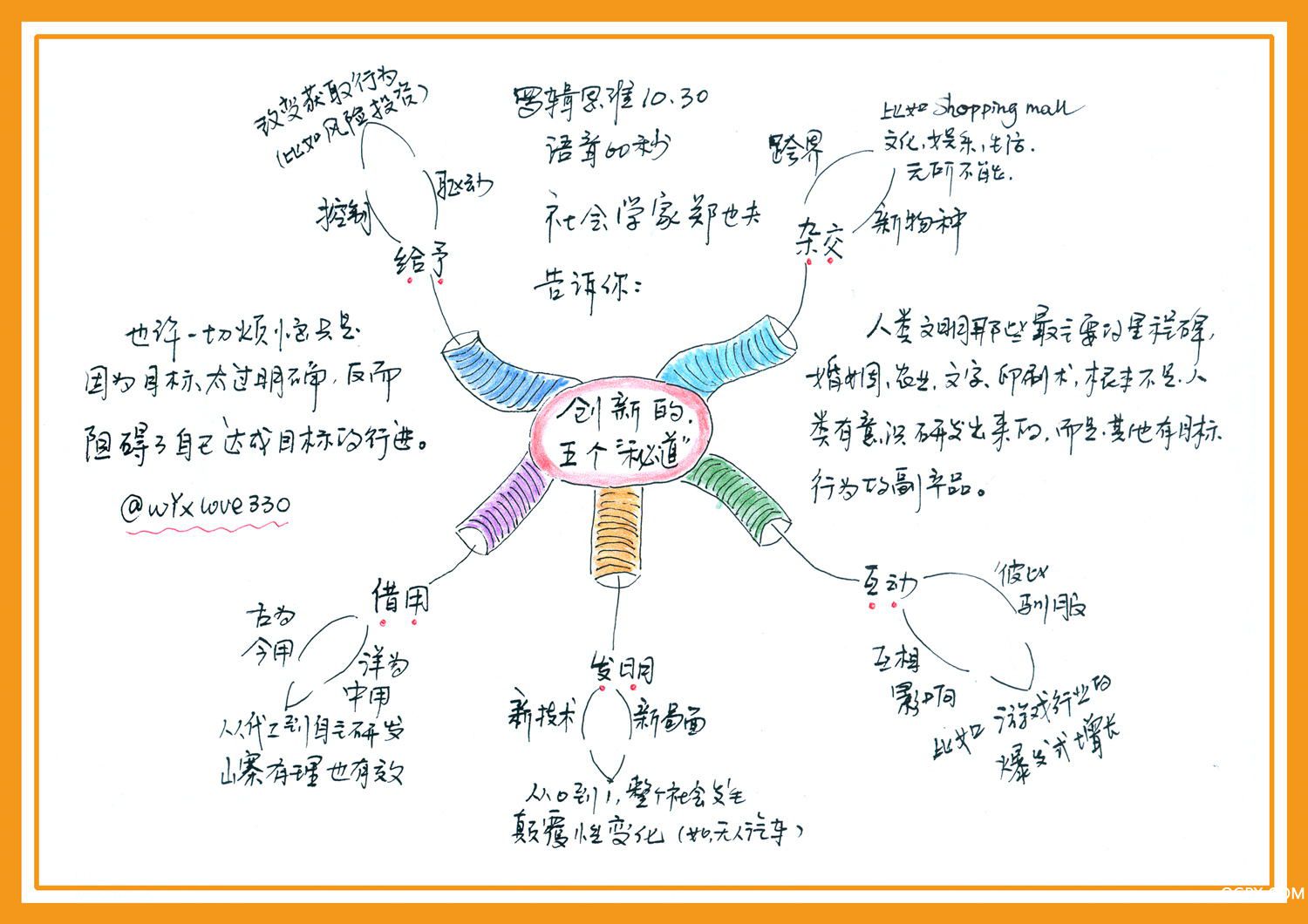 創(chuàng)新的五個秘訣.jpg