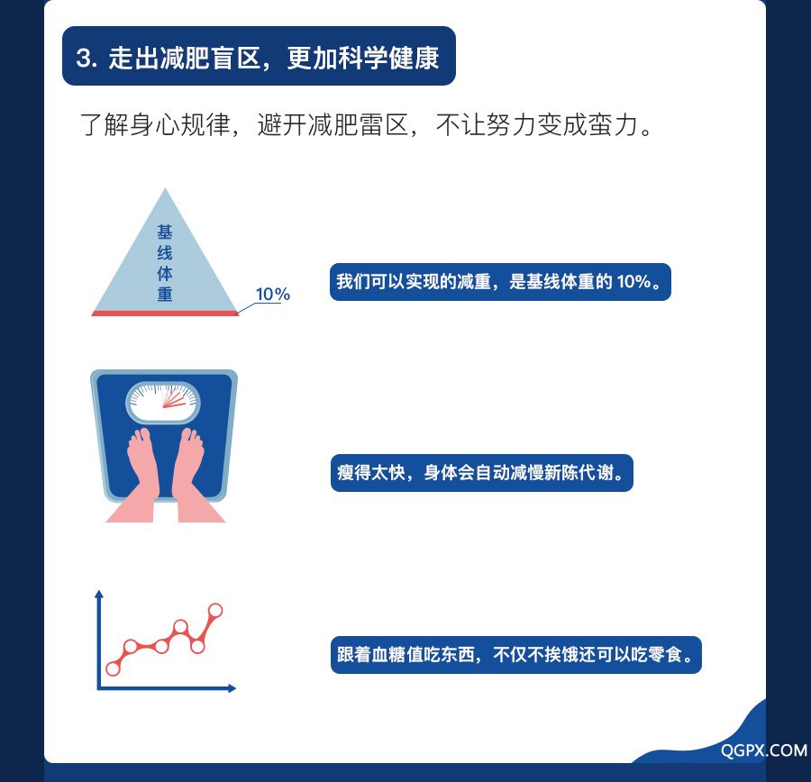 【學(xué)院】減肥課-下半部分_03.jpg