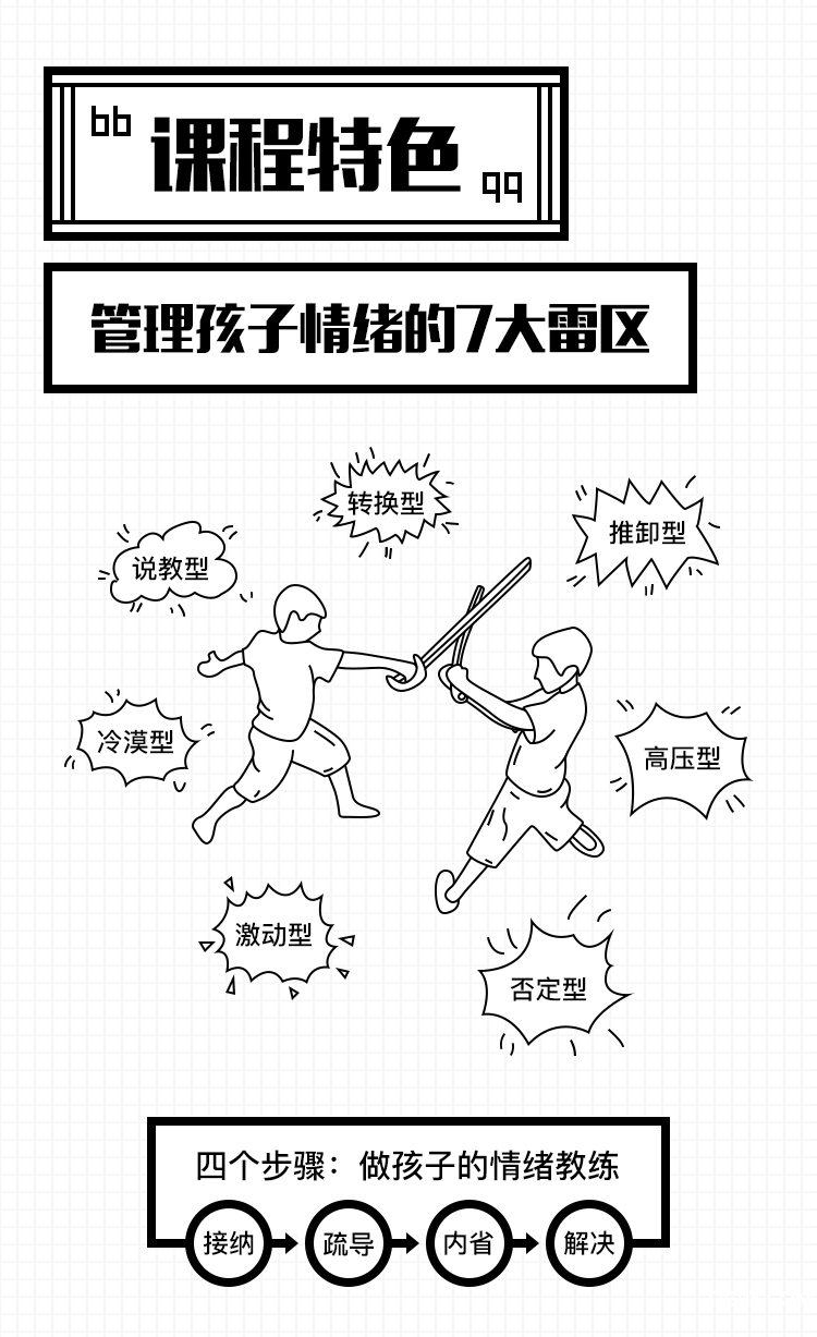 如何做孩子的情緒教練-詳情頁_03.png