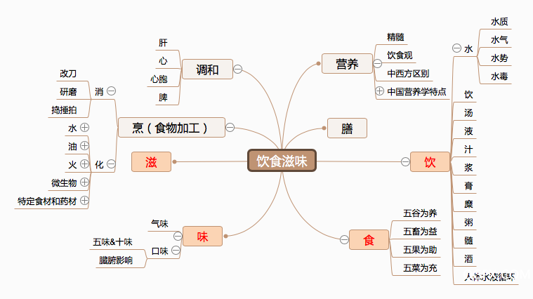 飲食滋味終.png