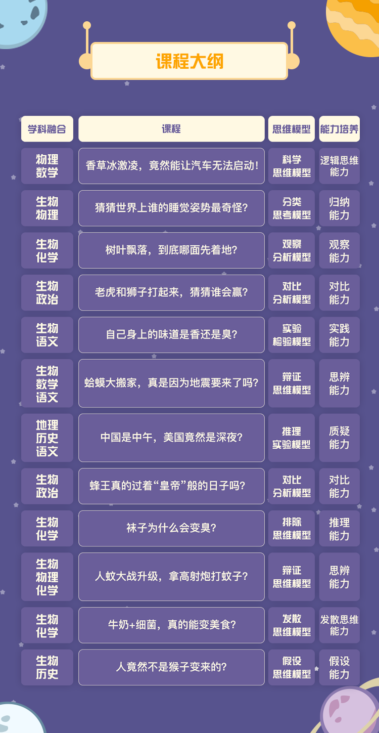 給孩子的第一堂科學(xué)課-大綱.png