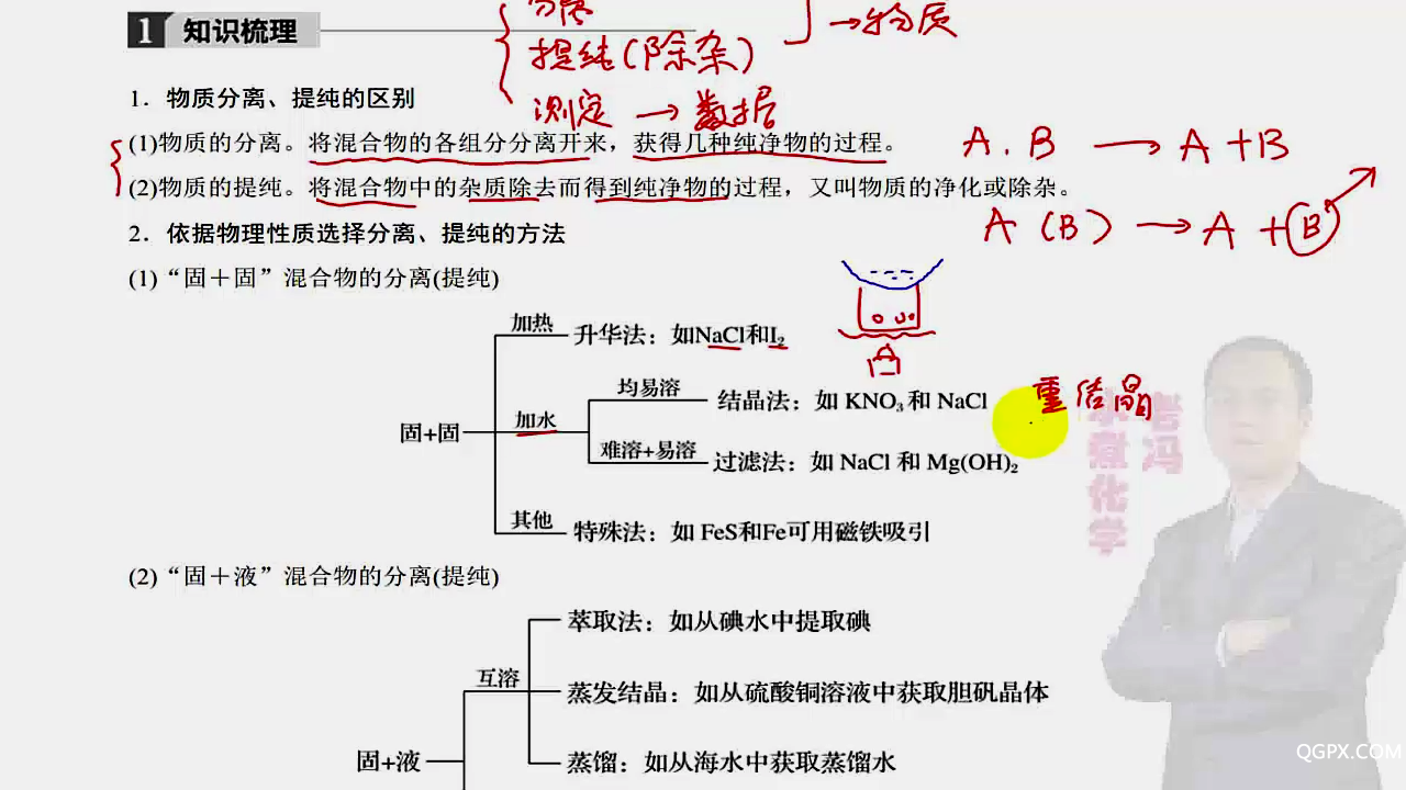 第01章 從實驗學(xué)化學(xué)05 分離提純的物[00_06_25][20200524-142645].png