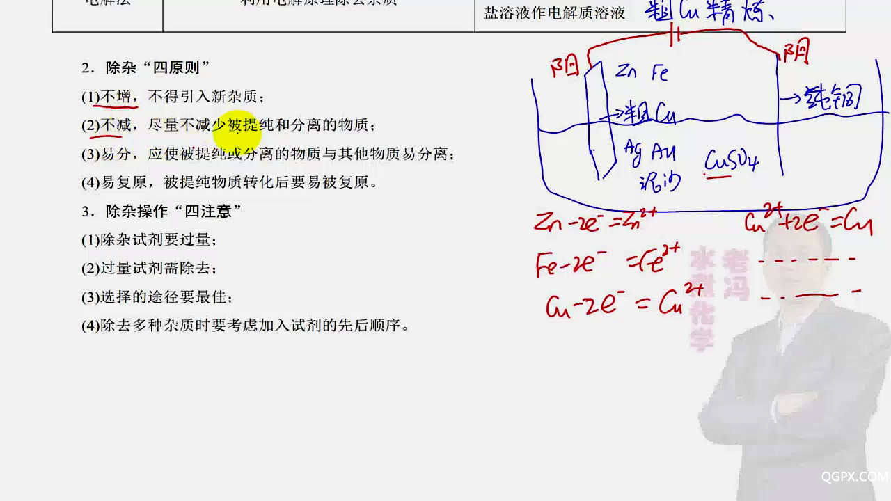 第01章 從實驗學(xué)化學(xué)06 分離提純的化[00_13_13][20200524-142741].png