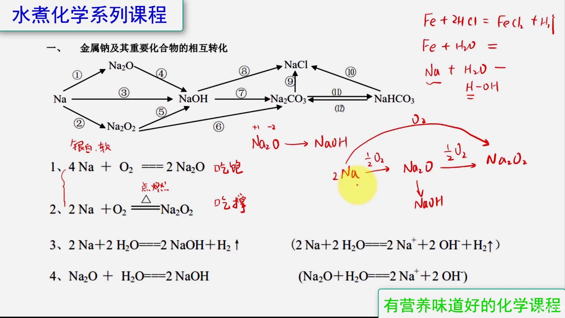 高中化學(xué)必修1方程式精講趣解01 Na元[00_06_30][20200524-091809].png