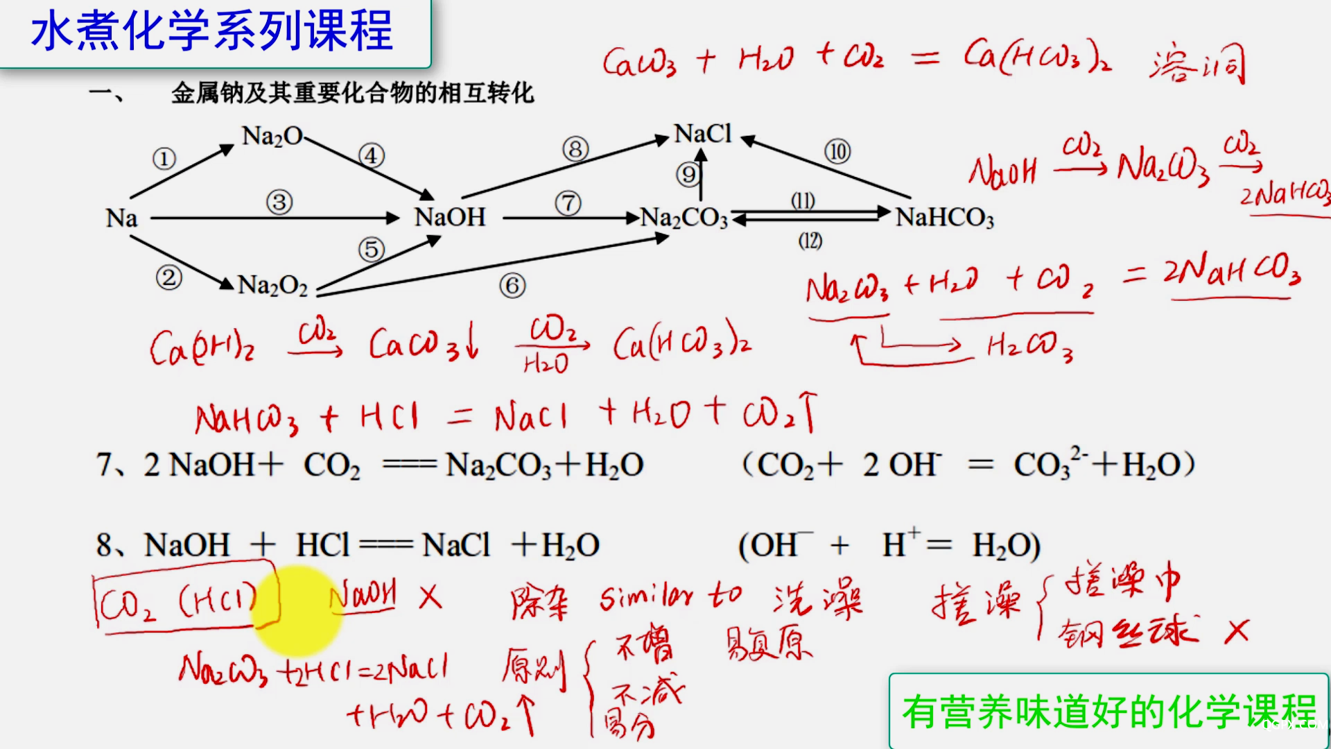 高中化學(xué)必修1方程式精講趣解01 Na元[00_11_19][20200524-091830].png