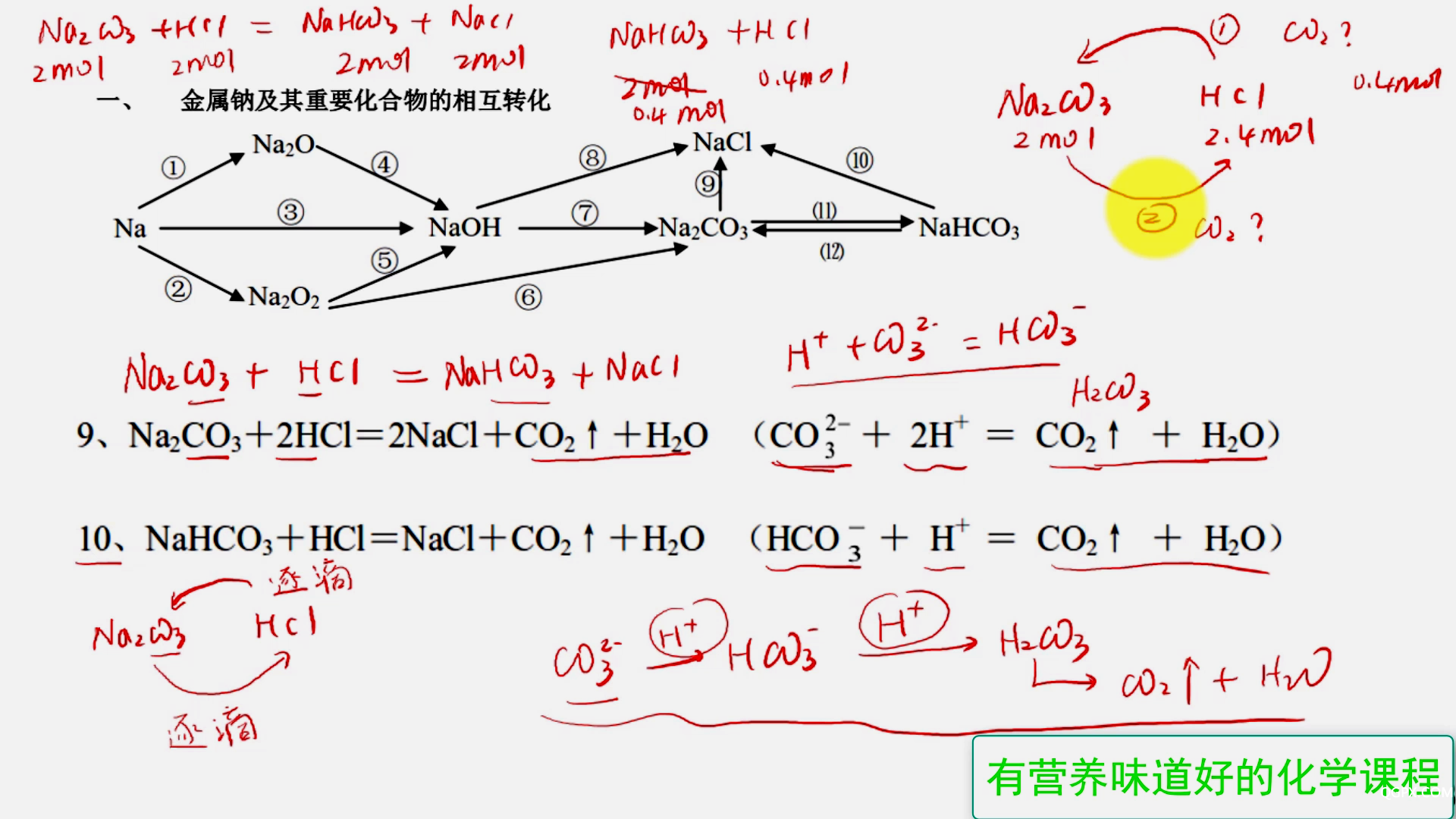 高中化學(xué)必修1方程式精講趣解01 Na元[00_19_50][20200524-091848].png