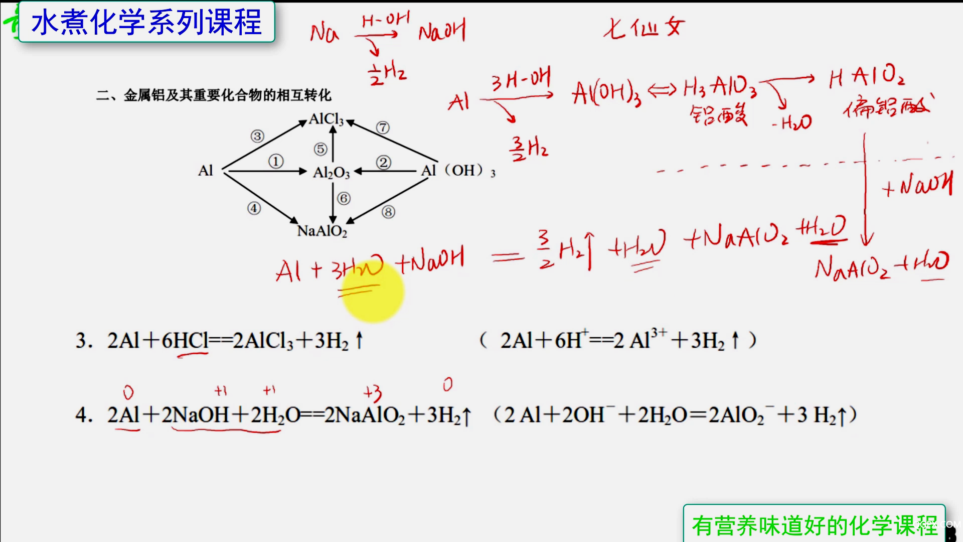 高中化學(xué)必修1方程式精講趣解02 Al元[00_14_15][20200524-091918].png