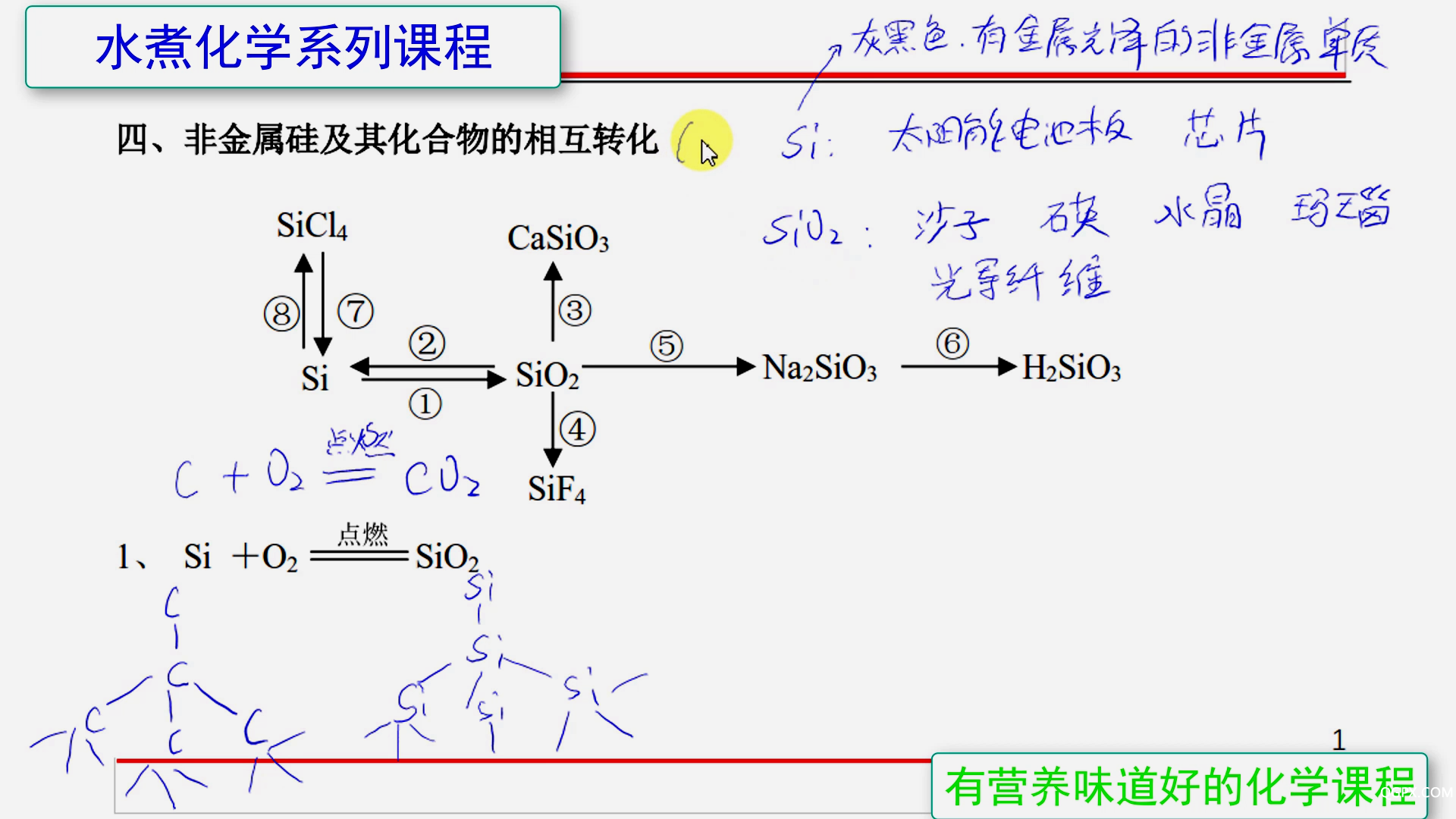 高中化學(xué)必修1方程式精講趣解04 Si元[00_04_43][20200524-092030].png