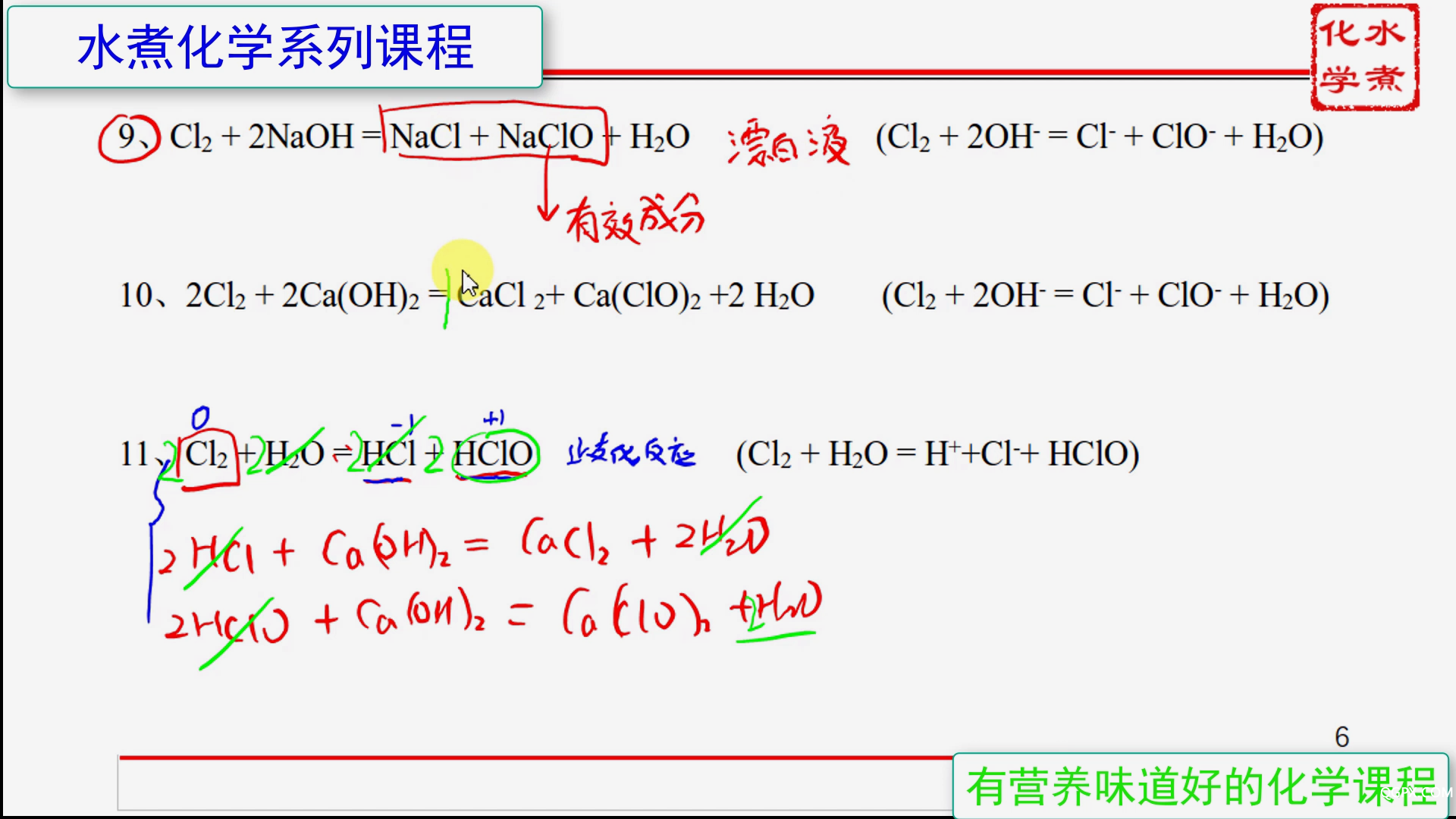 高中化學(xué)必修1方程式精講趣解05 Cl元[00_13_54][20200524-092045].png