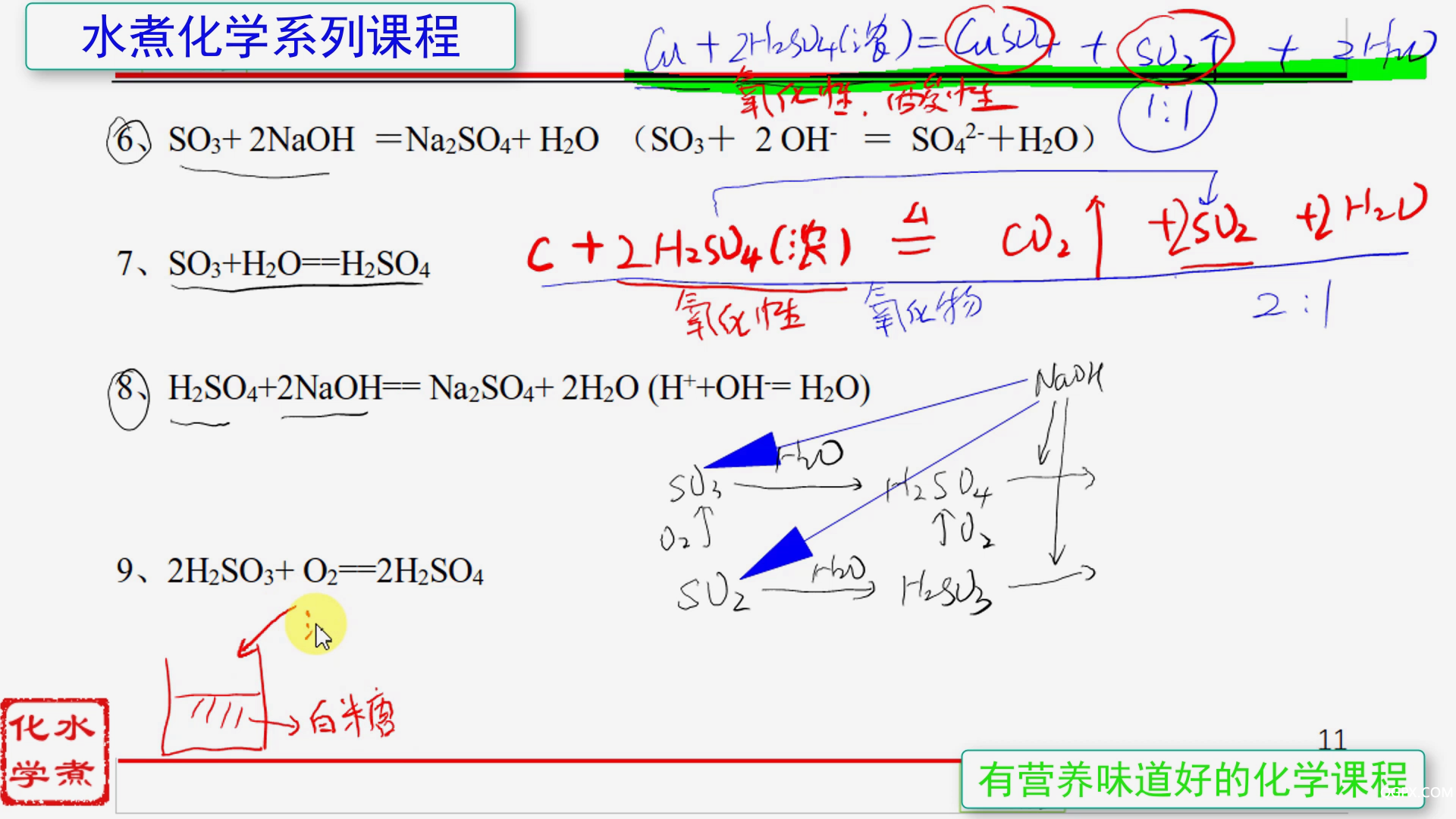 高中化學(xué)必修1方程式精講趣解06 S元素[00_08_35][20200524-092129].png