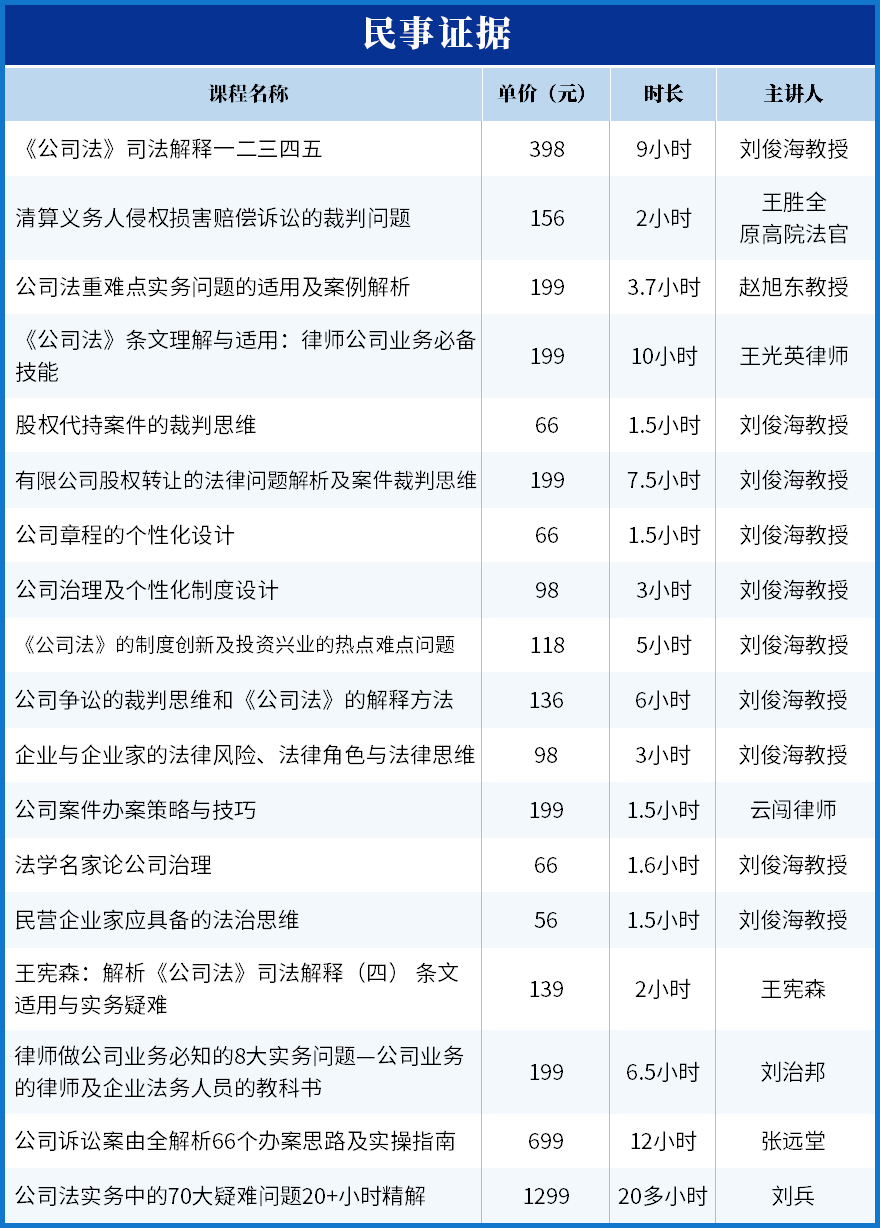 5-公司法實務(wù).jpg